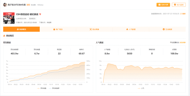 【快手实时热门直播】单场服装卖1500万！陶子家的带货秘诀是什么