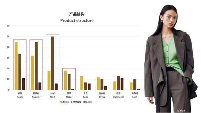 品牌实力及受欢迎度揭秘：简&搭女装品牌的排名地位