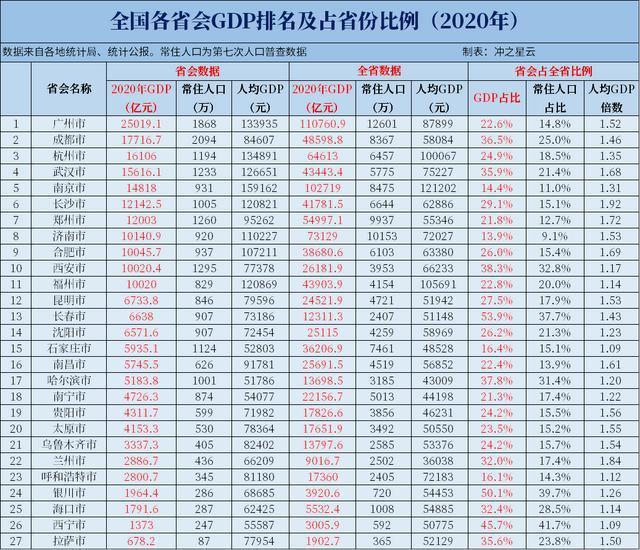 中部新增2个国家中心城市，4个区域中心城市，拉动整体经济发展