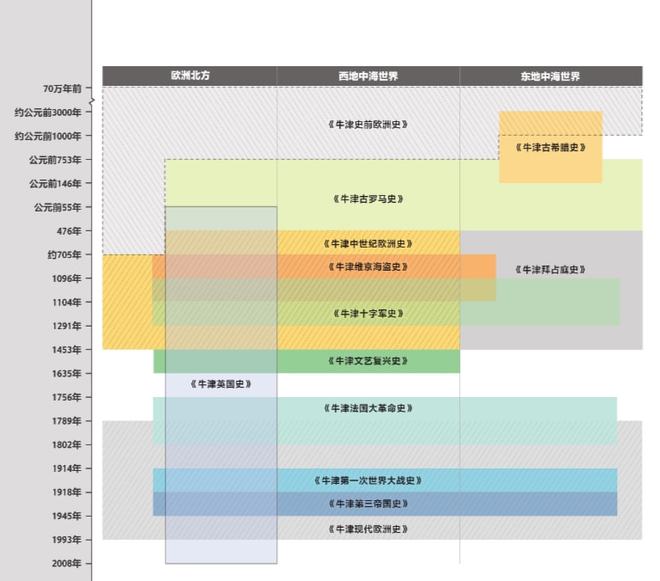图片[2]-《牛津欧洲史》（套装共9册）》（PDF、EPUP、MOBI、AZW3）：100多位国宝级院士，40余年打造牛津经典-谷酷资源网