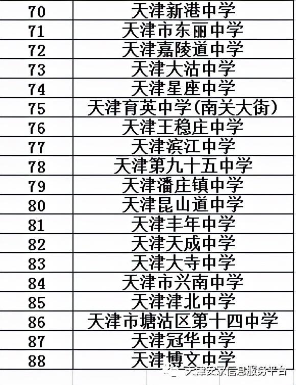 天津市中学排行榜前十名深度解读