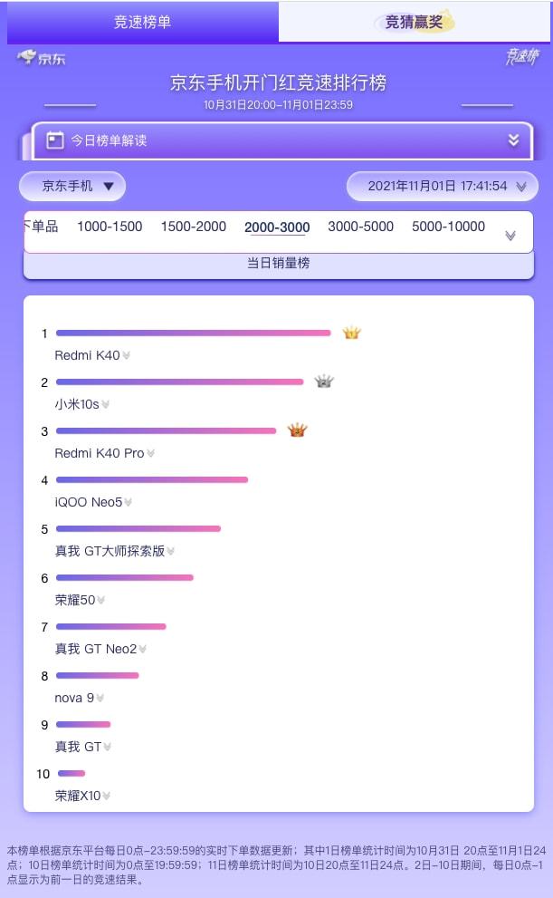 京东双11手机销量排行榜揭秘：谁才是真正的销量之王？