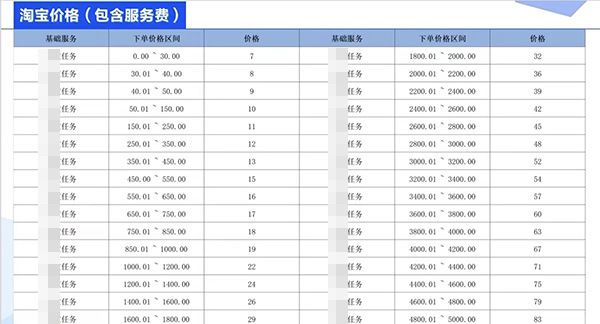 双十一调查｜更隐蔽的“刷单”：刷手需被邀，假买赚佣金