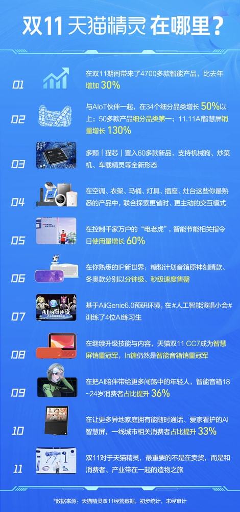 双11销量排行榜揭秘：哪些产品成为了销量之王