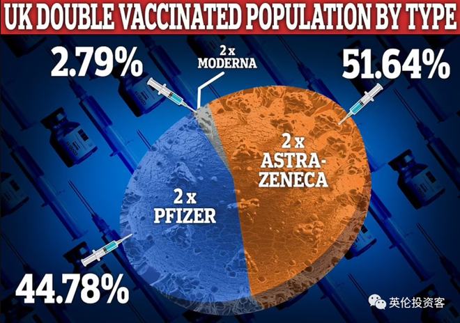 英国日增确诊近6万，每天多达4000人感染Omicron！牛津大学成疫情高风险地区...