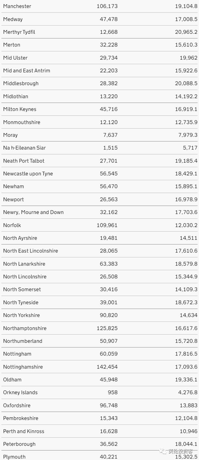 英国日增确诊近6万，每天多达4000人感染Omicron！牛津大学成疫情高风险地区...