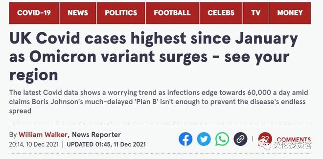 英国日增确诊近6万，每天多达4000人感染Omicron！牛津大学成疫情高风险地区...