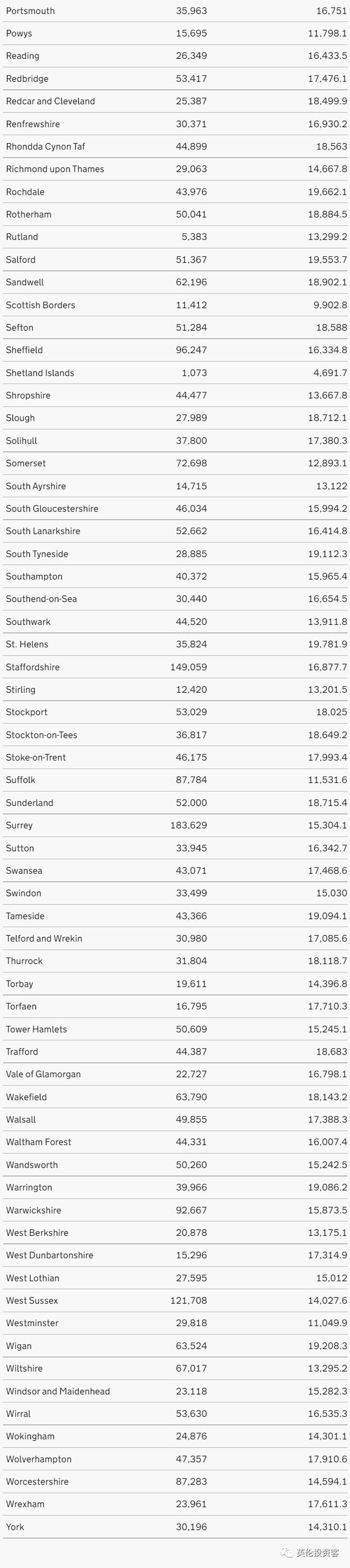 英国日增确诊近6万，每天多达4000人感染Omicron！牛津大学成疫情高风险地区...