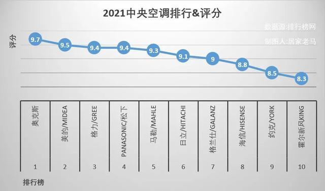 2021年空调销量排行：领军品牌及热门款式揭秘