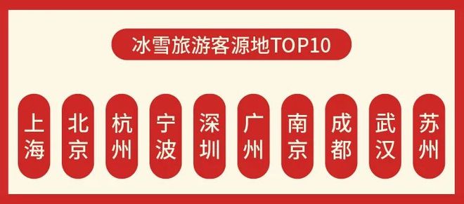 2024春节旅游排行：全球热门目的地一网打尽！