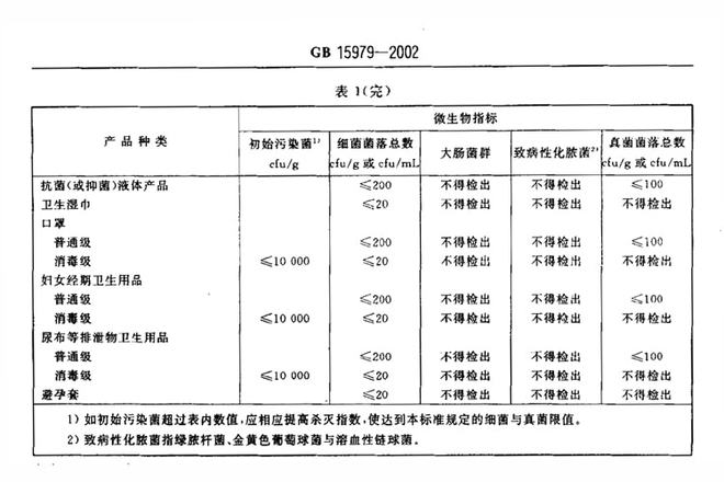 查出虫卵！两大卫生巾品牌接连“爆雷” 使用后对私处危害有多大