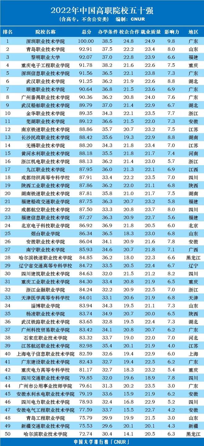 全国大专排名100强：引领职业教育的新风向标