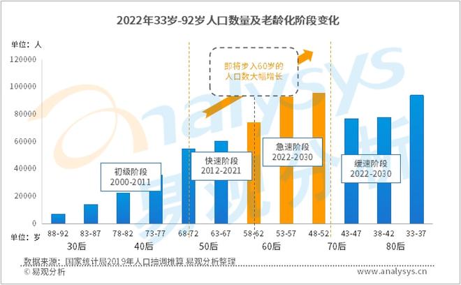 国家卫健委：智慧养老是人口老龄化必然选择