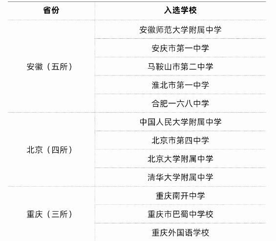 [山东百强中学排行大赏：深探潜力所在，洞察教育脉搏]
