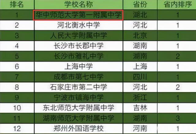 中国百强中学排行榜2024株洲排名揭晓：实力与进步并存