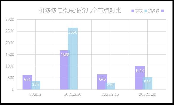 拼多多砍价套路还能维持多久？