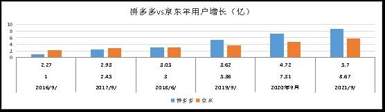 拼多多砍价套路还能维持多久？
