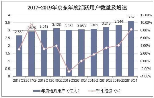 拼多多砍价套路还能维持多久？