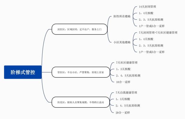 理论上，我们还要封多久