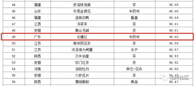 农品霸榜：探寻农产品品牌排行榜前十名