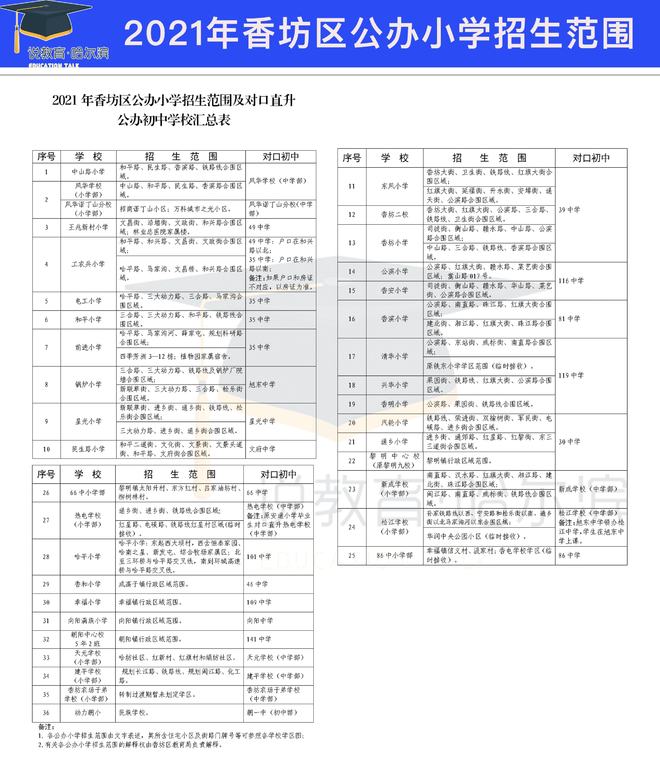[哈尔滨初中排名一览表]