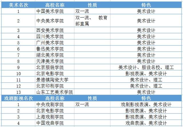 杭州3+2学校排名榜：哪家教育机构值得信赖？