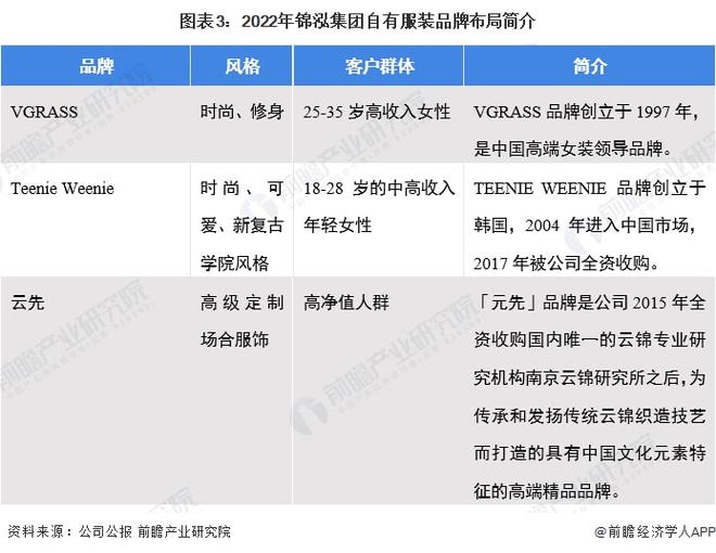 锦泓集团旗下品牌服装质量排行