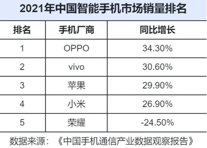 双11手机销量排行榜及价格：你心中的最佳选择是什么？