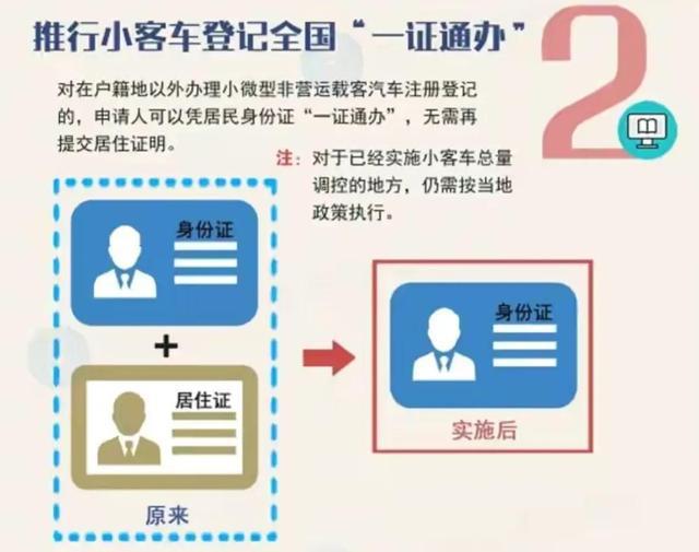 车管所广告备案_广告车备案需要什么材料_做广告车如何去车管所备案