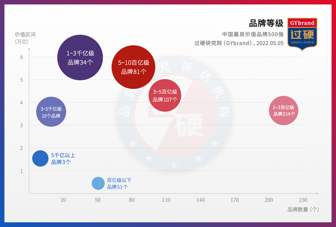 河北品牌实力大比拼：中国500最具价值品牌榜揭晓