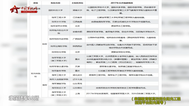 2023年400-500分军校排行榜：高考择校指南