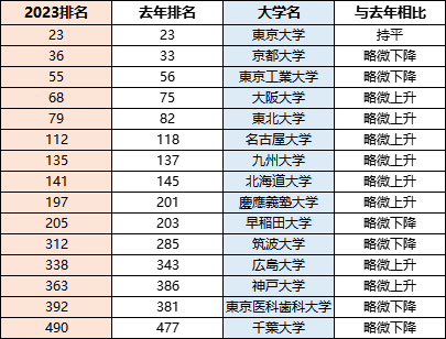 揭秘！2023年杭州学校排名TOP5