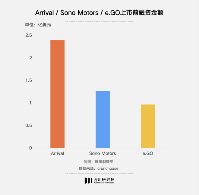 谁在杀死欧洲新造车？