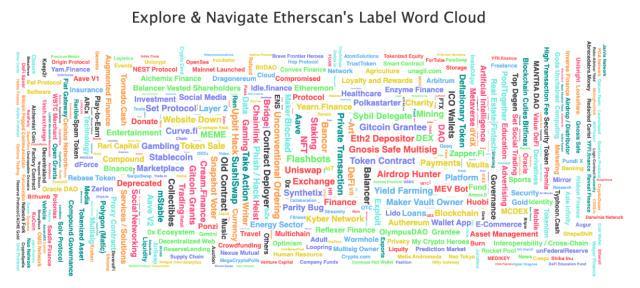 图片[2]-欧科云链联合人民网·人民数据举办闭门研讨会 ——Web 3.0-区块链文库