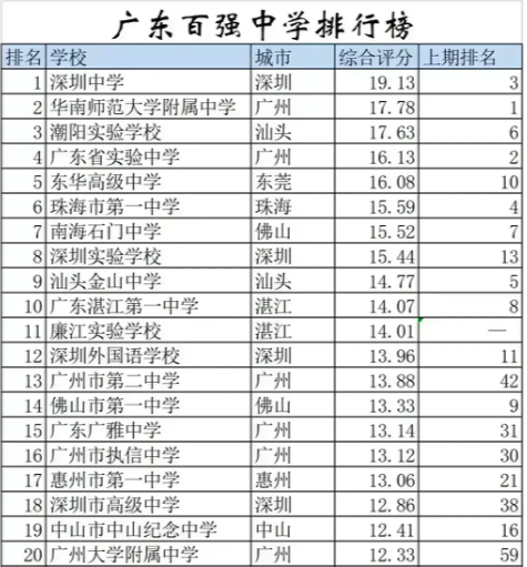 2024年百强中学排行榜解析：探索优质教育资源与排名背后的故事