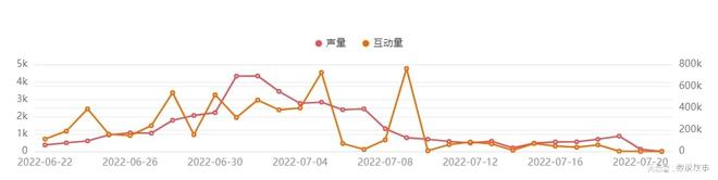 小红书7月热搜盘点，爆款笔记数据分析，近期还有哪些创作趋势？