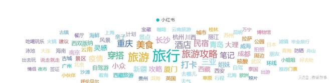 小红书7月热搜盘点，爆款笔记数据分析，近期还有哪些创作趋势？