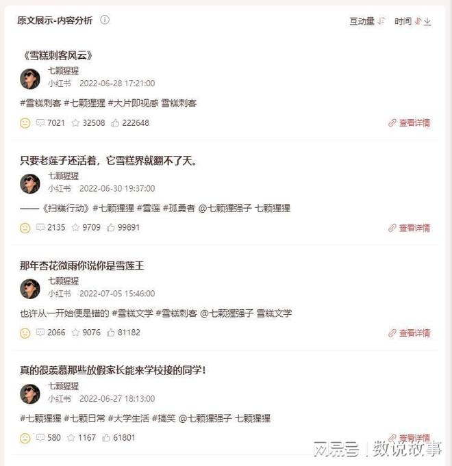 小红书7月热搜盘点，爆款笔记数据分析，近期还有哪些创作趋势？