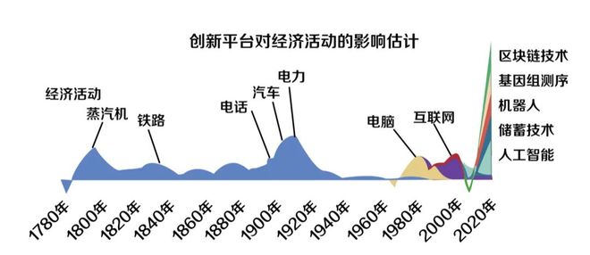 图片[5]-麦肯锡曾预测，到2030年全球有8亿工作岗位被机器人（或AI）替代-区块链文库