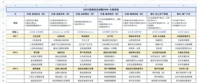 每日优鲜的钱都去哪儿了？