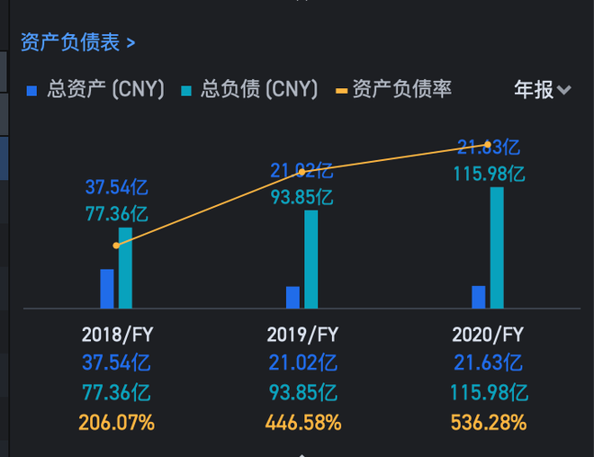 每日优鲜的钱都去哪儿了？