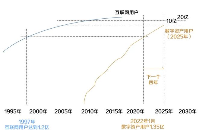 图片[14]-麦肯锡曾预测，到2030年全球有8亿工作岗位被机器人（或AI）替代-区块链文库
