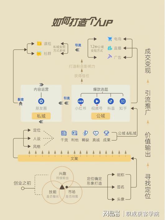 有哪些免费网站可以发布广告？在哪个网站可以免费做广告