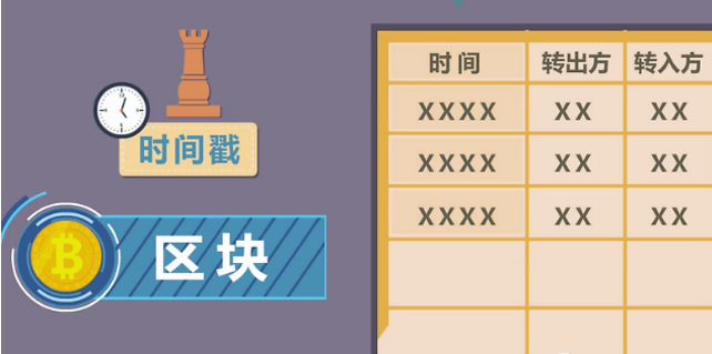 图片[1]-区块链中预防双重支付的时间戳-区块链文库