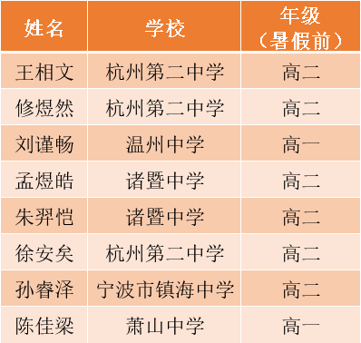2024浙江中学排行榜揭晓：探索教育领域的卓越之星