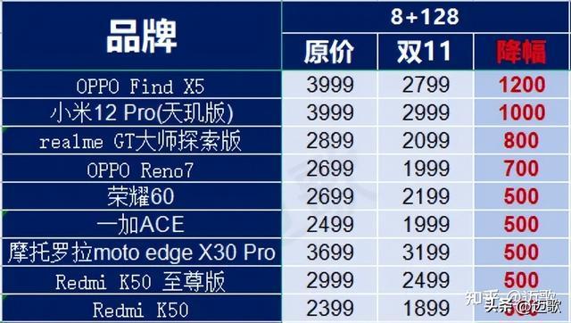 双11手机销量排行榜及价格：你心中的最佳选择是什么？