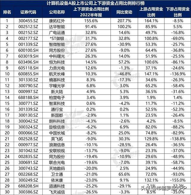 [电脑排行榜2025最新版] 高质量电脑推荐排行