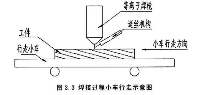六大焊接工艺的焊接技巧