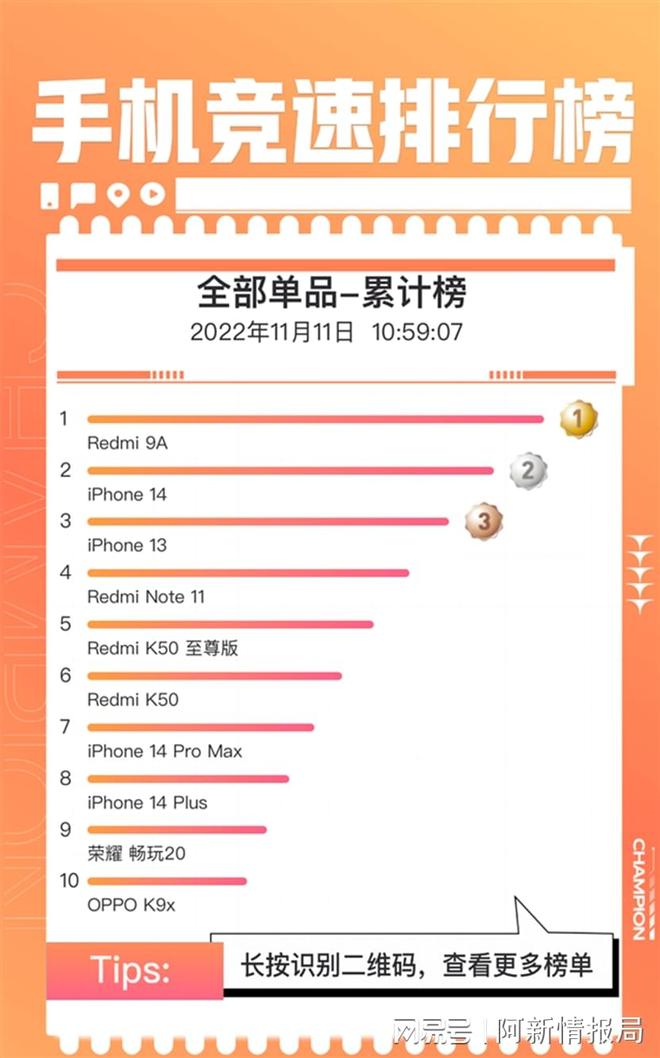 双11手机销量榜单揭秘：谁是赢家，谁该反思？