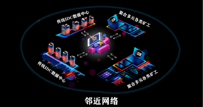 图片[9]-Oort(CCN)| Web3.0和元宇宙的去中心化云基础设施服务提供商-区块链文库